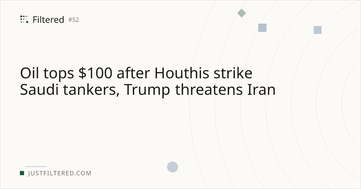 Oil Cracks $100: Hormuz Risk Hits Freight and Fuel Costs · Filtered Beta